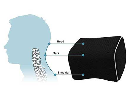 Dent-O-Pillow - Neck Pillow for Dental Procedures